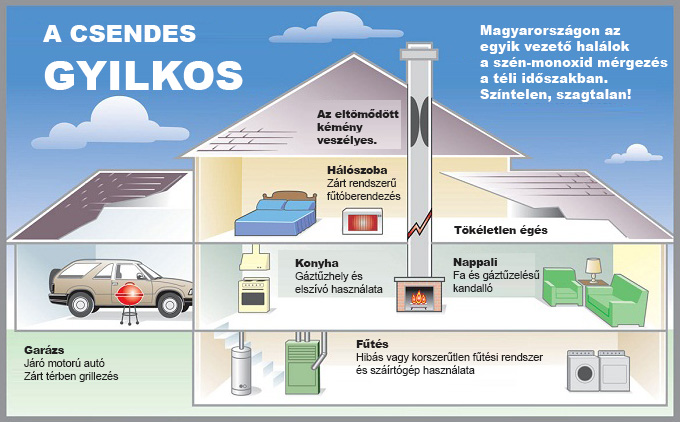 csendesgyilkos